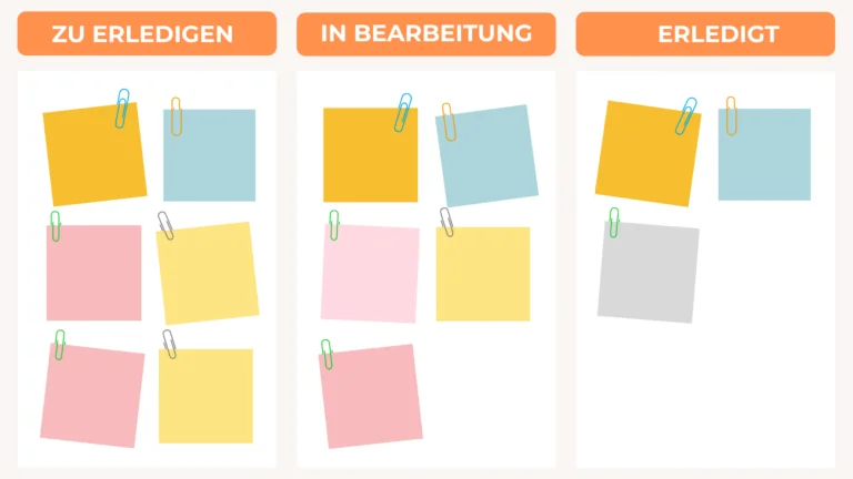 Kanban-Board.