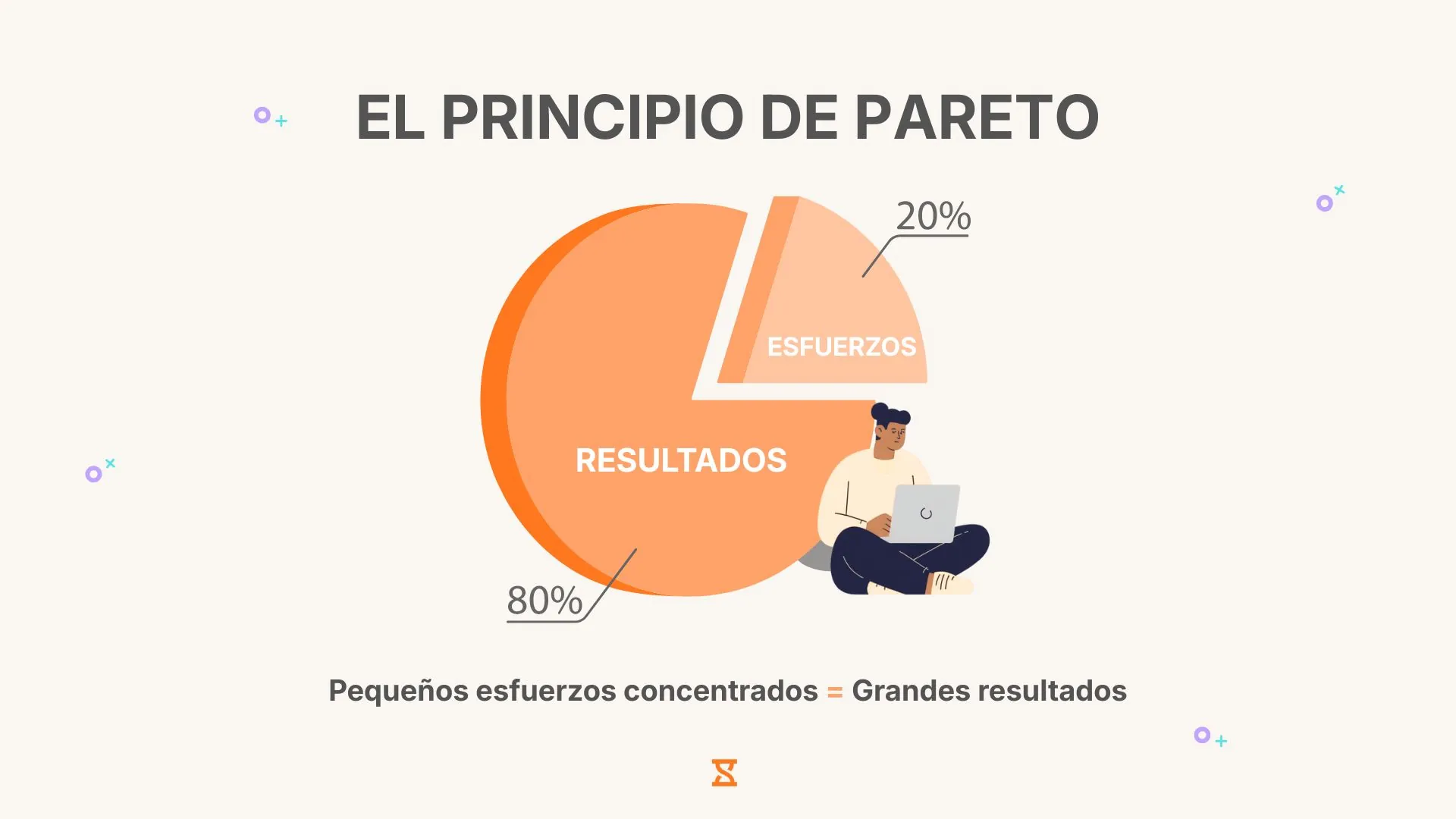 El principio de Pareto explicado