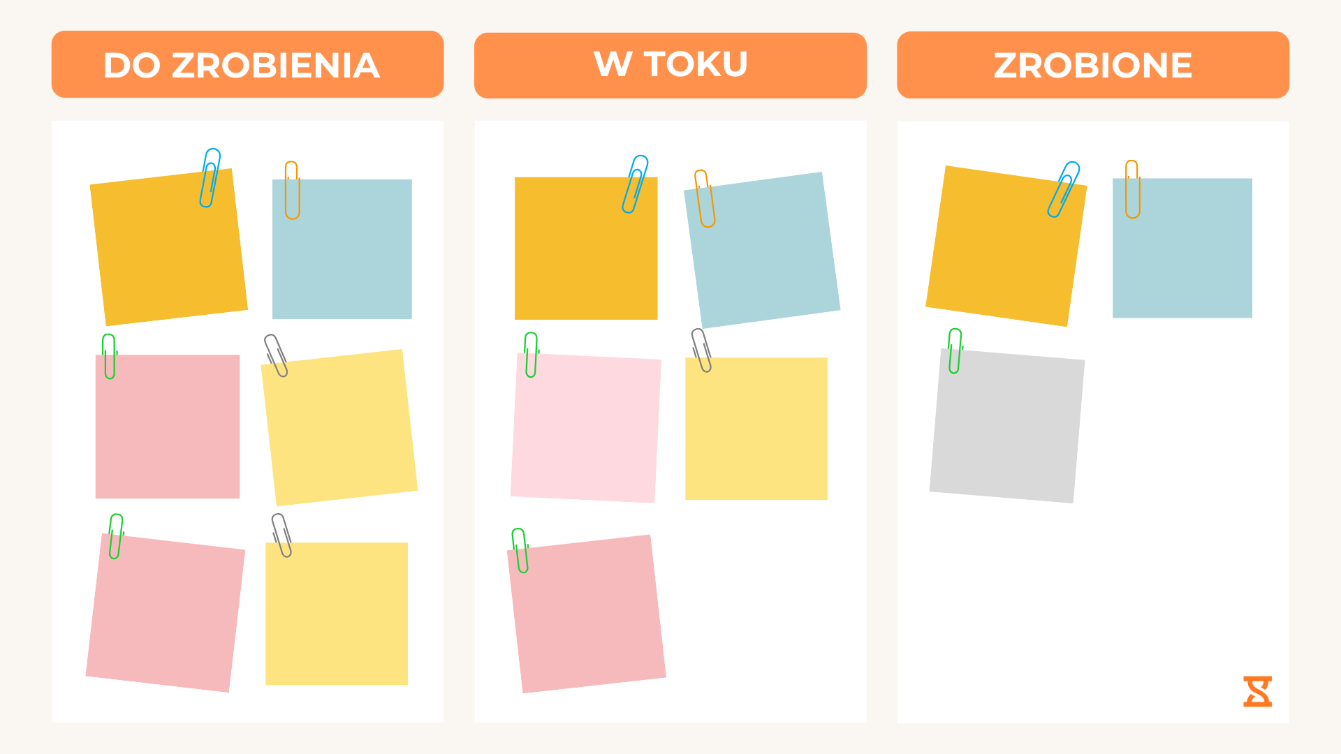 Metoda Kanban służąca do zarządzania czasem pracy w postaci tablicy z karteczkami z zadaniami.