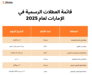 قائمة العطلات الرسمية في الإمارات لعام 2025