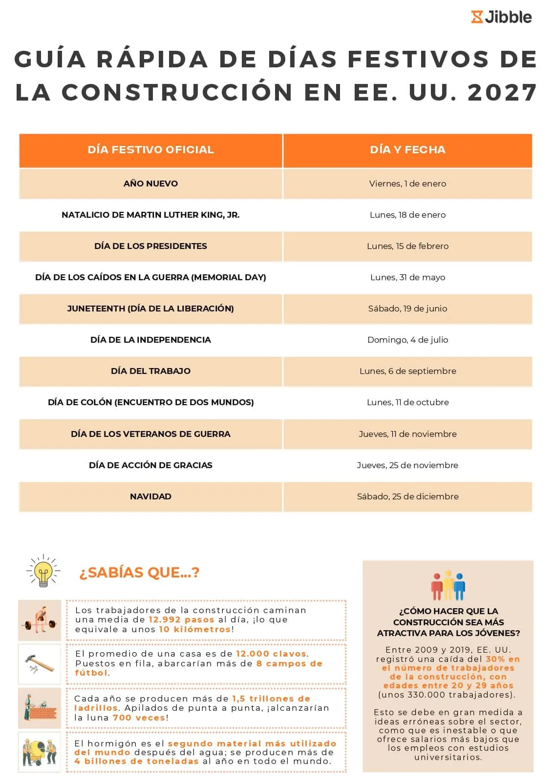 Cartel de días festivos en el sector de la construcción en EE. UU.
