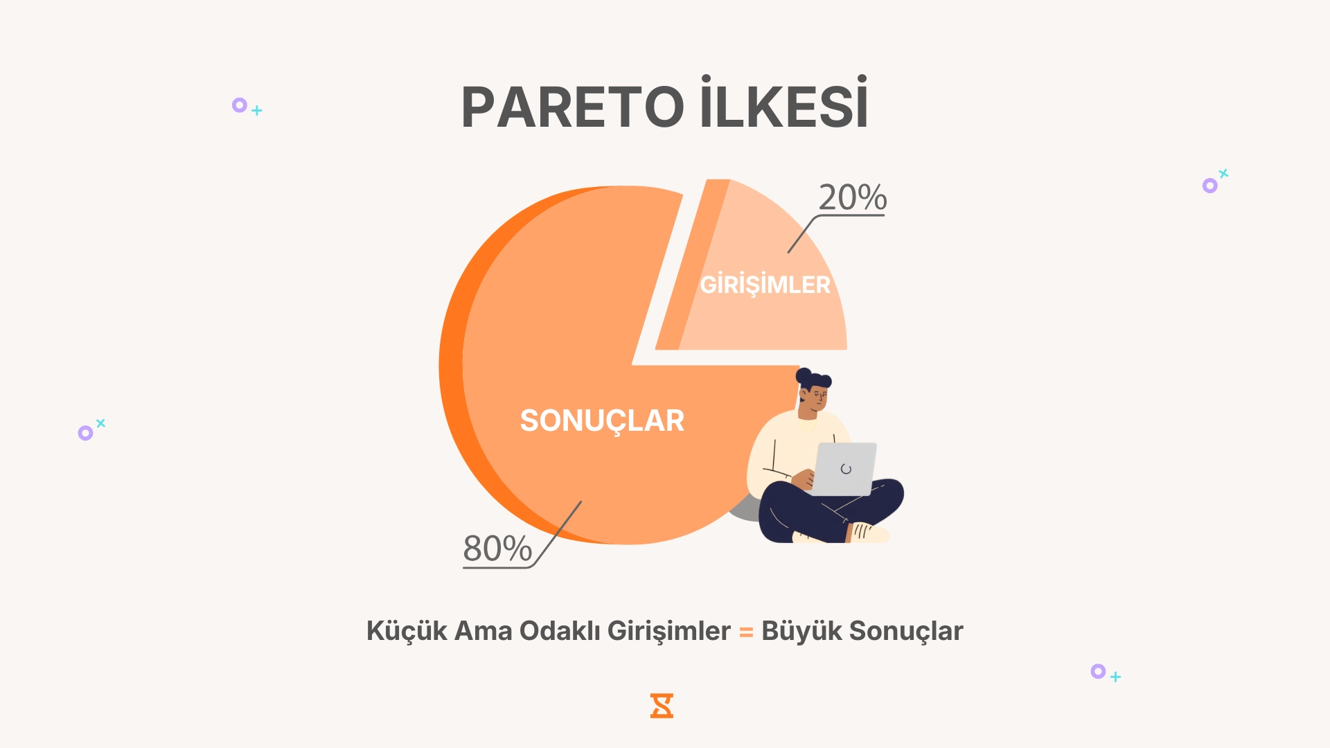 Pareto İlkesi Açıklaması