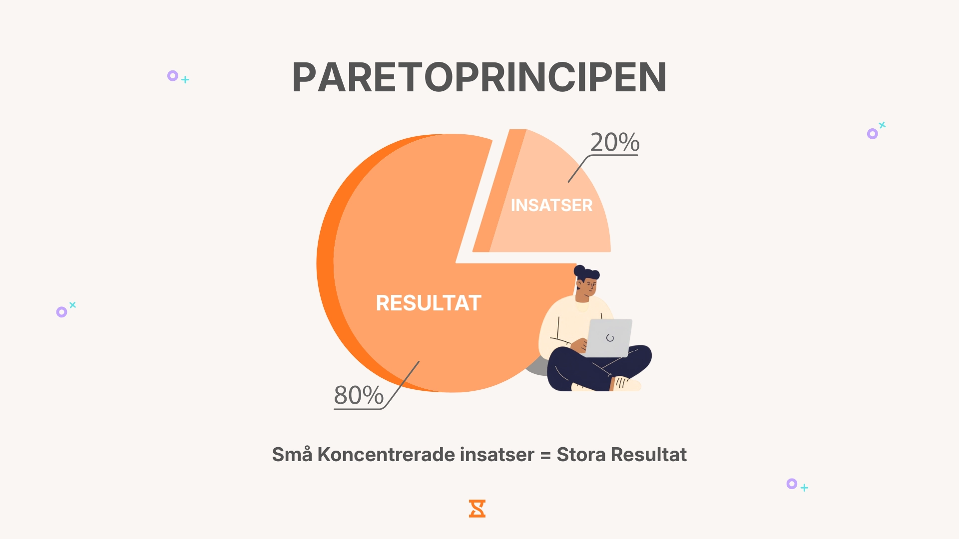 Pareto-principen förklarad