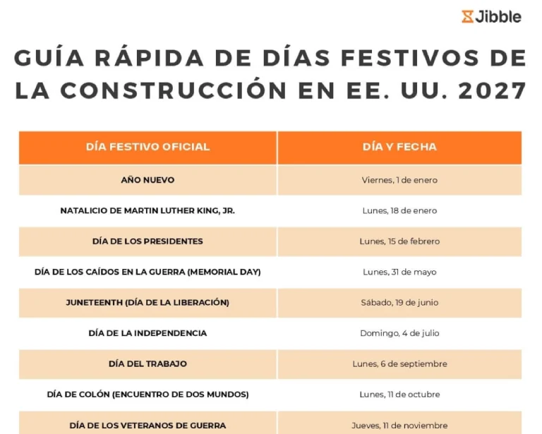 portada Guía rápida de festivos de la construcción en EE. UU. 2027