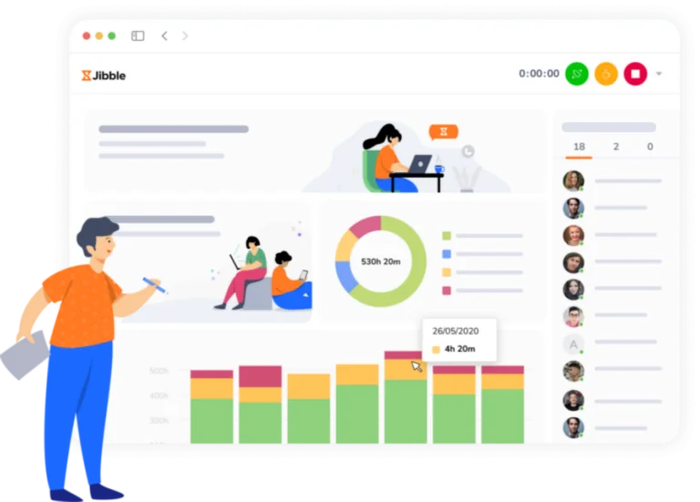 Painel do software de controle de horas extras Jibble mostrando o tempo rastreado em gráficos