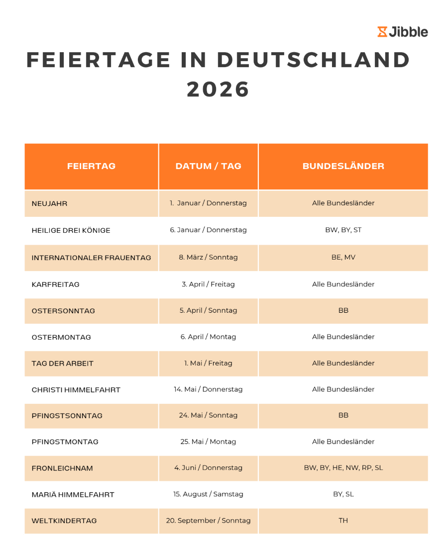 Feiertage in Deutschland 2026