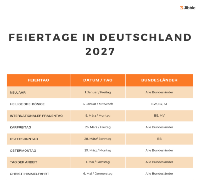 Feiertage in Deutschland 2027