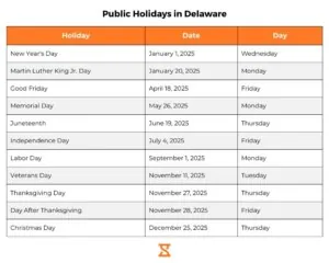 list of official state holidays in Delaware for 2025