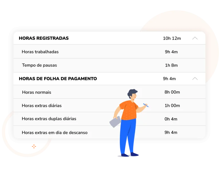 Detalhamento das horas registradas para folha de pagamento do Jibble