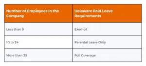 delaware paid leave requirements