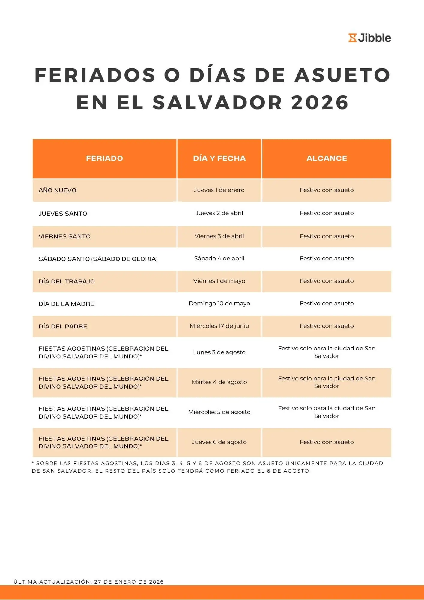 Lista de feriados en El Salvador en 2026
