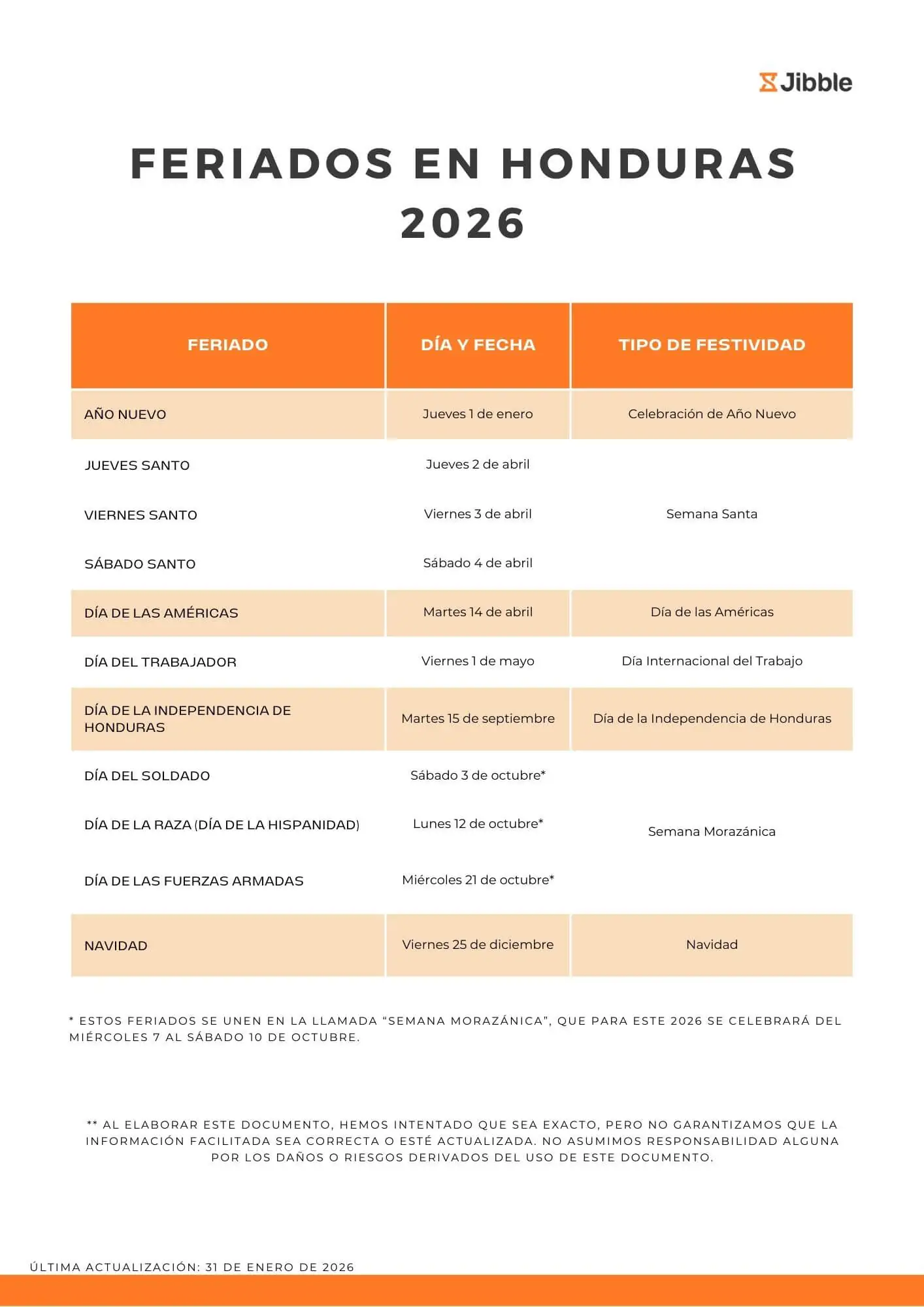 Lista de feriados en Honduras en 2026