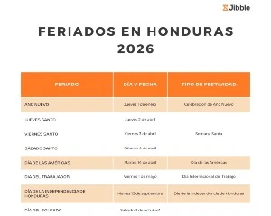 Portada feriados en Honduras en 2026