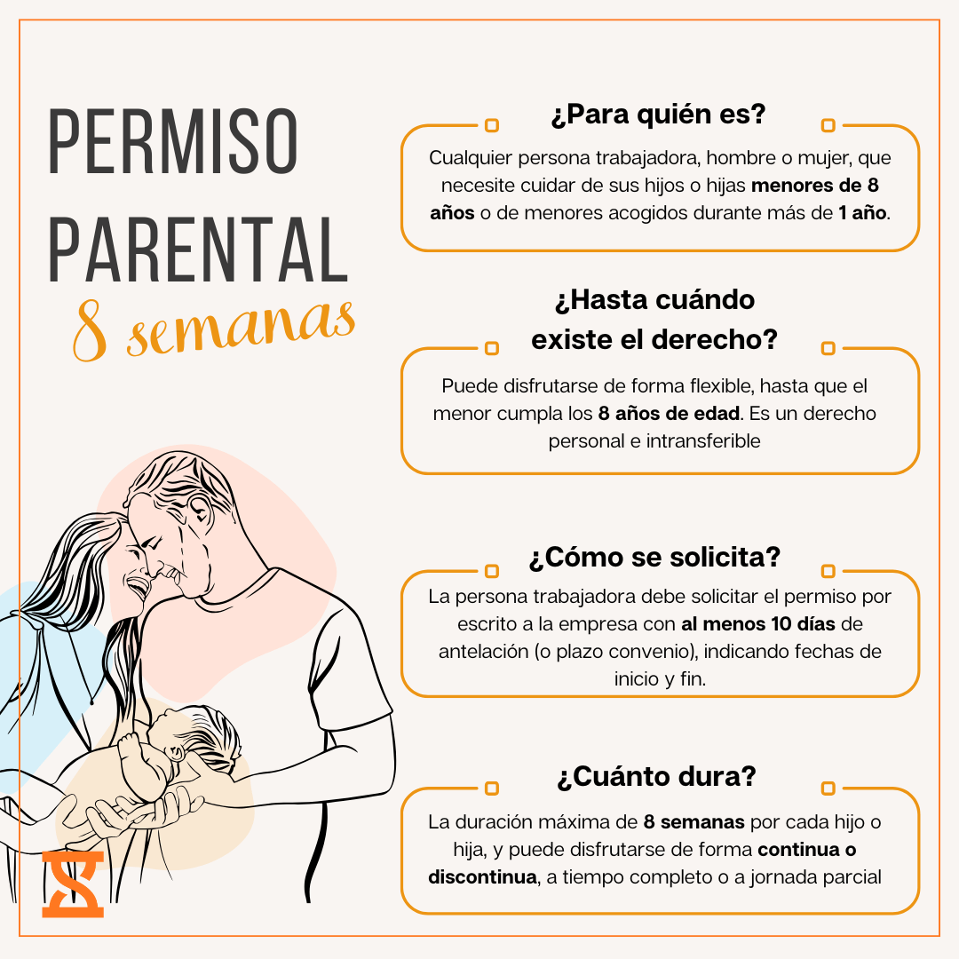 persmiso parental 8 semanas remunerado boe infografía