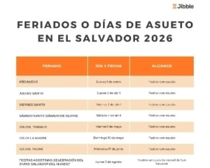 Portada feriados en El Salvador en 2026