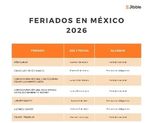 Portada feriados en México en 2026