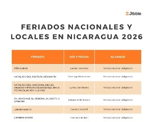 Portada feriados en Nicaragua en 2026