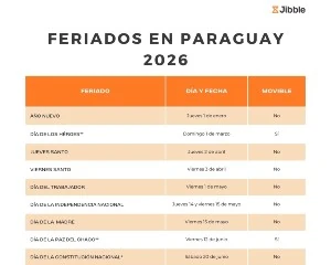 Portada feriados en Paraguay en 2026