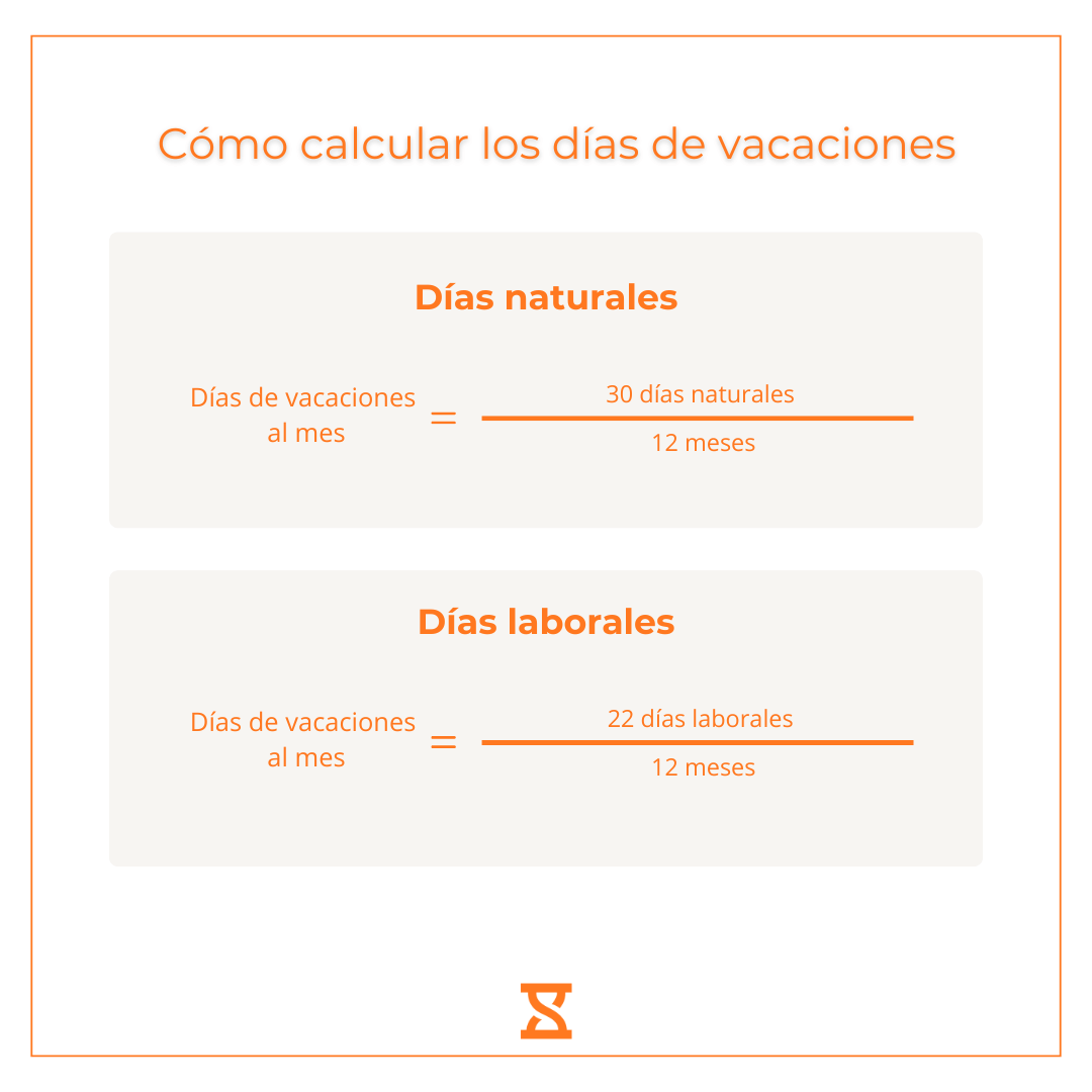 días de vacaciones por mes trabajado, días de vacaciones por mes pagado