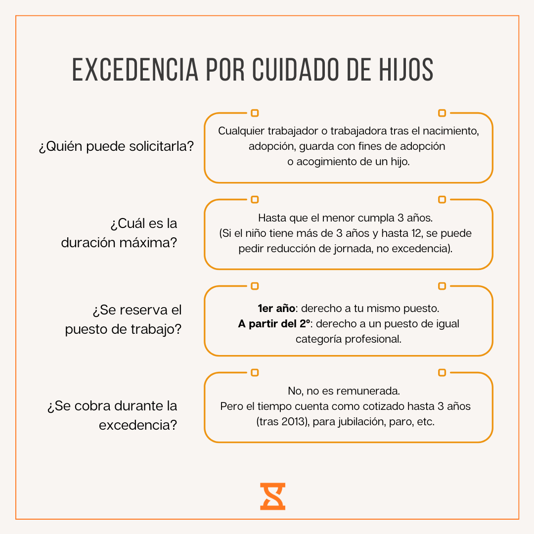 excedencia por cuidado de hijos