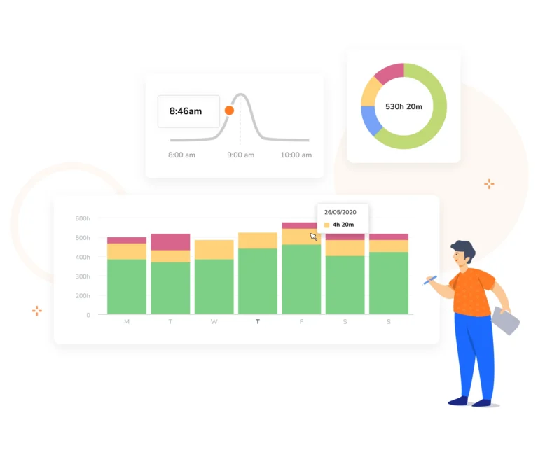 Gráficos de pizza e de barras para mostrar os dados registrados pelo app de controle de presença com registro de ponto