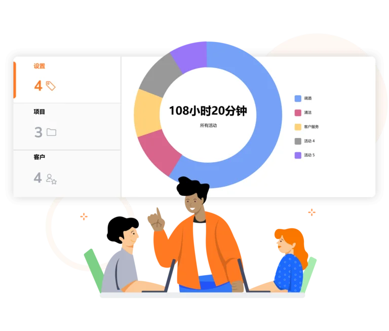Report-Activities_Clients_Chinese