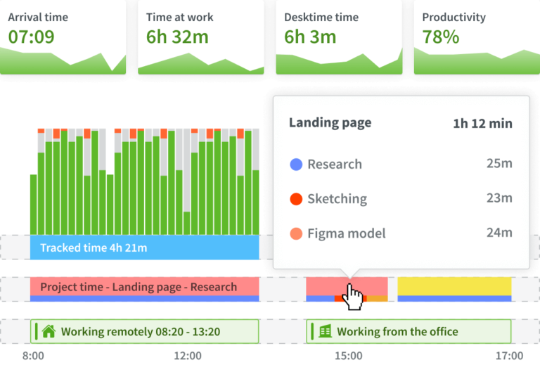 Overview of the DeskTime app. Photo from DeskTime.