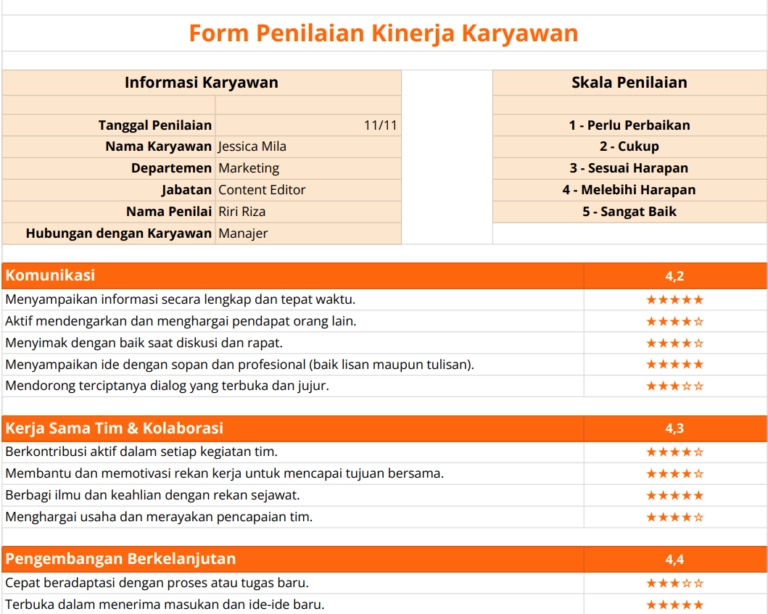 Contoh form penilaian kinerja karyawan excel