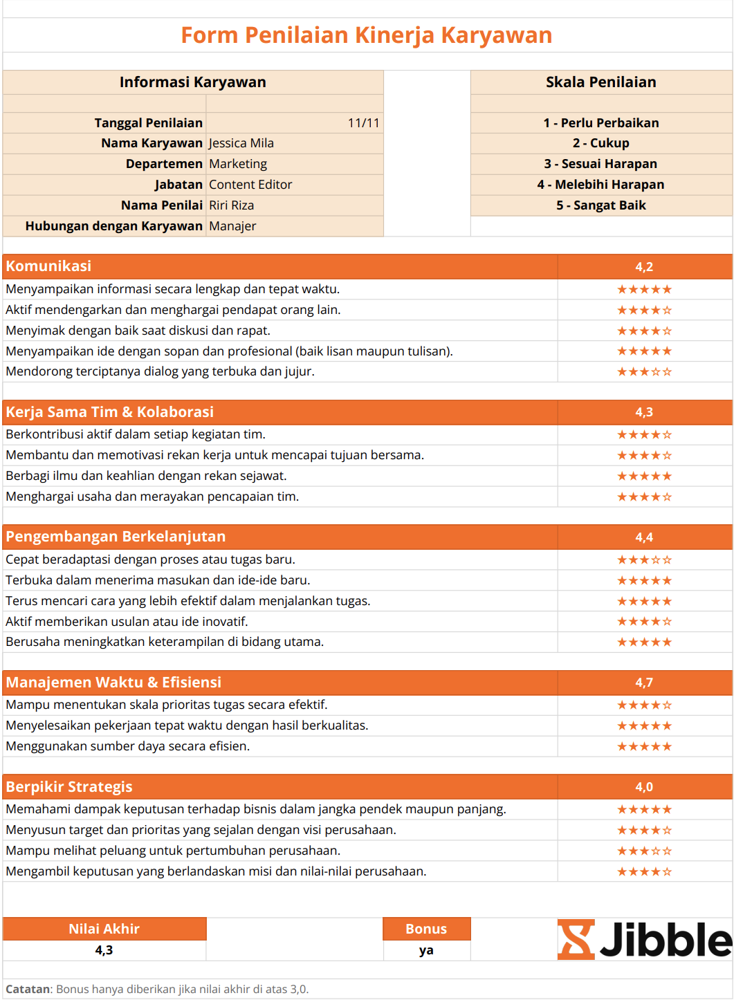 Contoh form penilaian kinerja karyawan excel