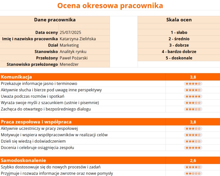 Darmowy arkusz oceny okresowej pracownika od Jibble.