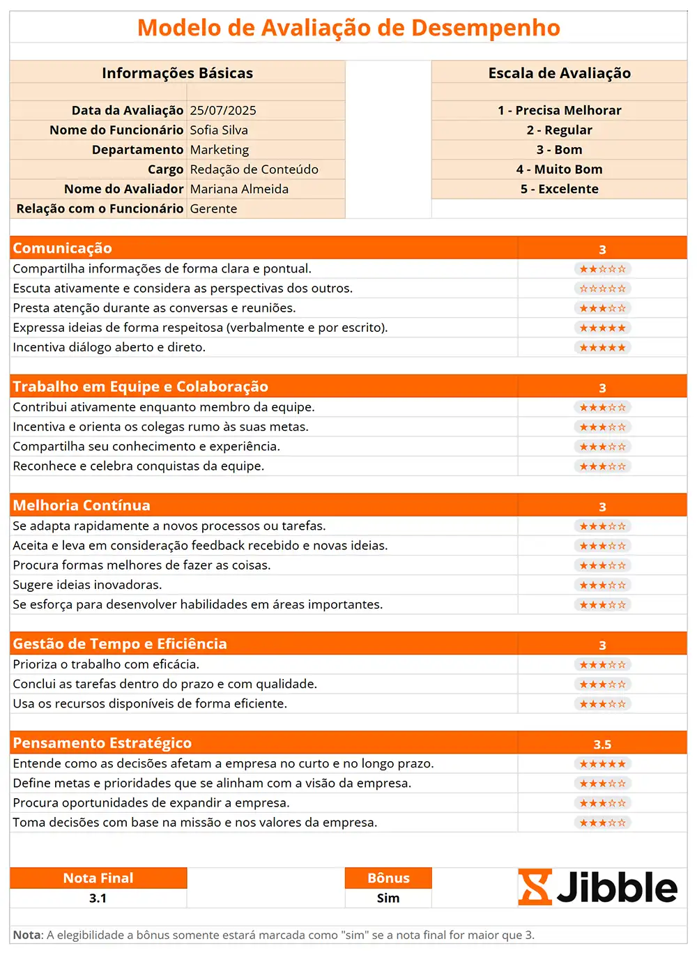 Modelo de Avaliação de Desempenho