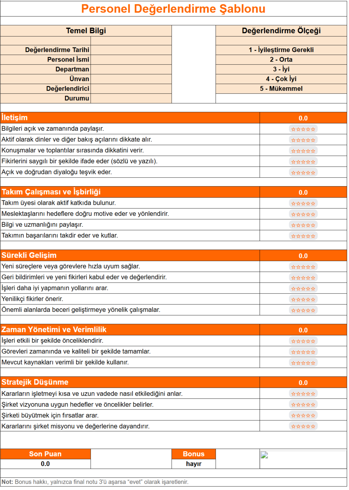 Jibble personel değerlendirme şablonu