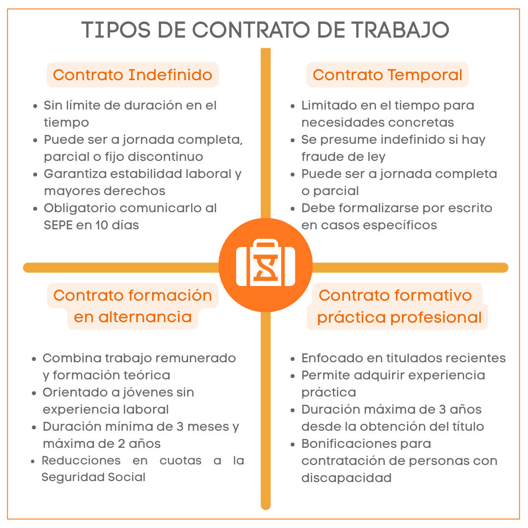 tipos de contratos de trabajo 2025 contratos laborales