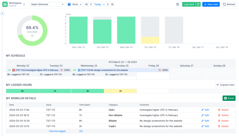 painel do ActivityTimeline, um software de produtividade empresarial