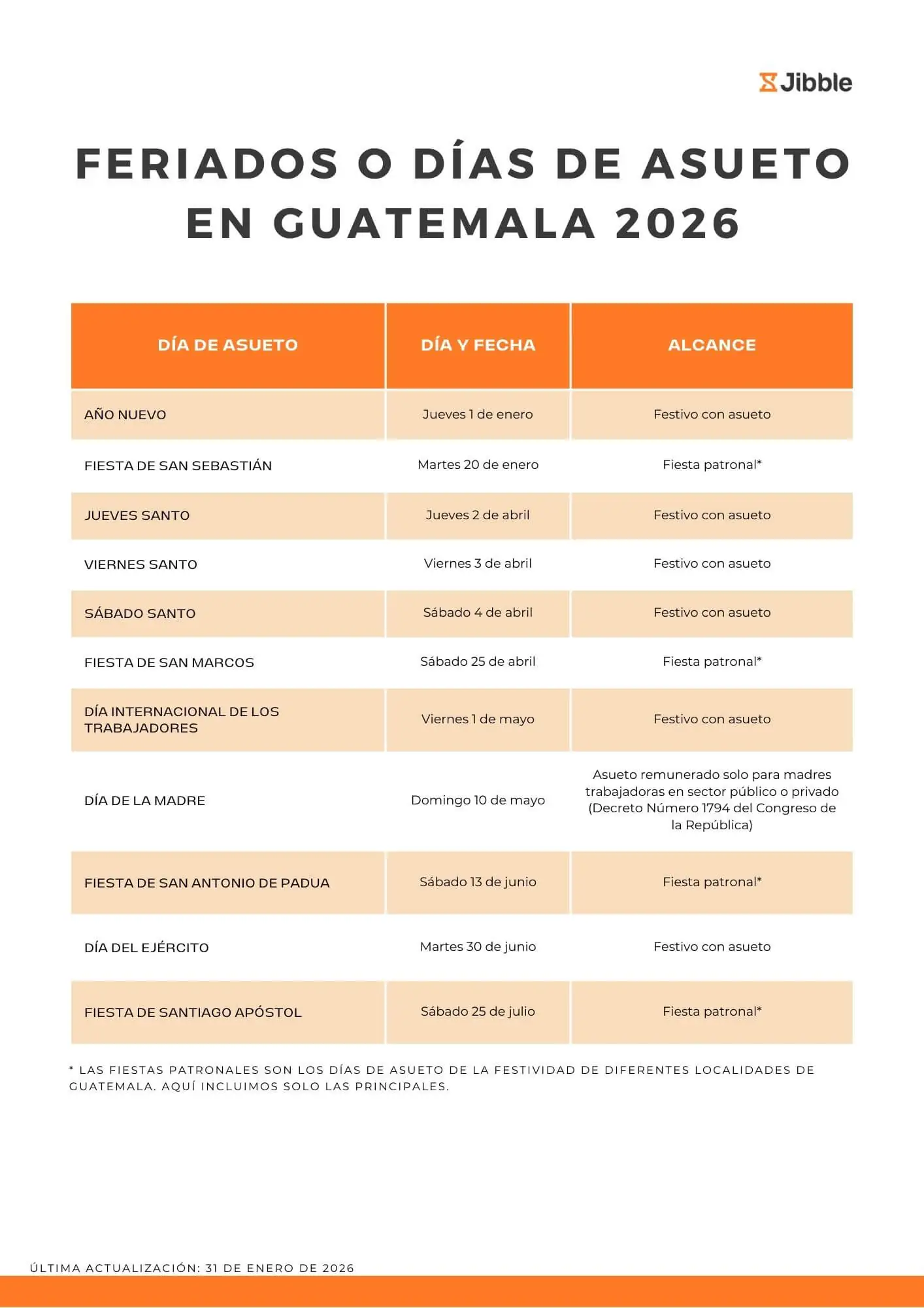 Lista de feriados en Guatemala en 2026