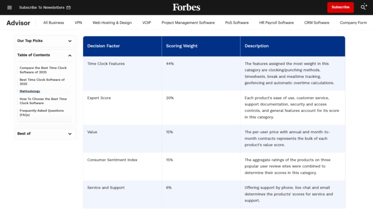 the five decision factors to decide forbes' best time tracking software