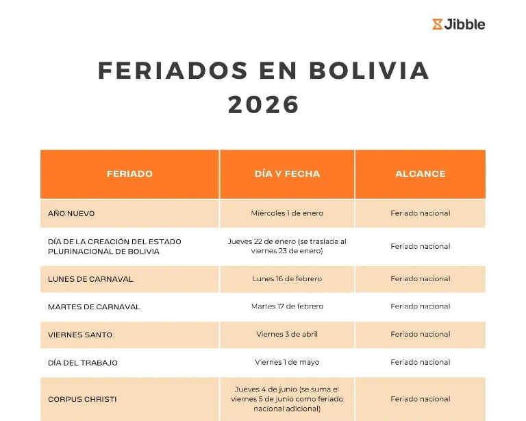 Portada feriados en Bolivia en 2026