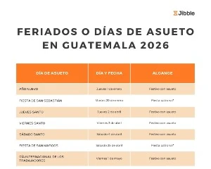Portada feriados en Guatemala en 2026