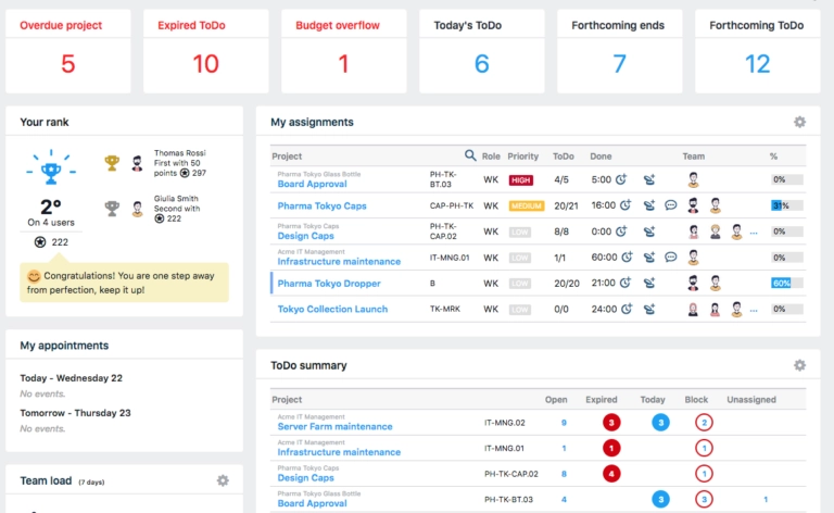 Twproject's dashboard.