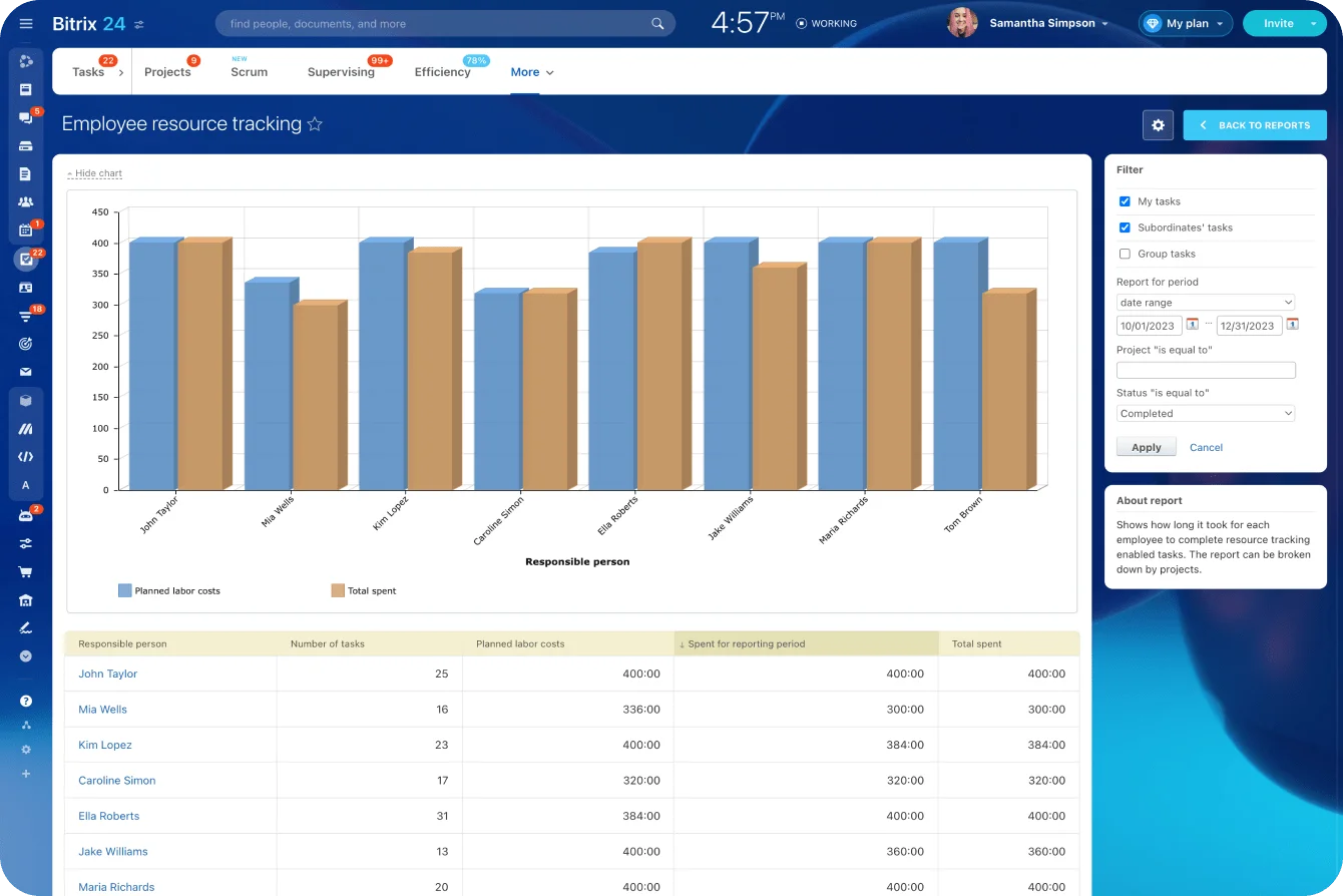 Performance Management overview from Bitrix24