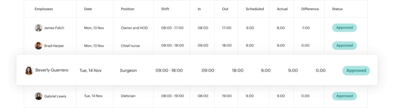 Zoho Shifts Scheduling Overview