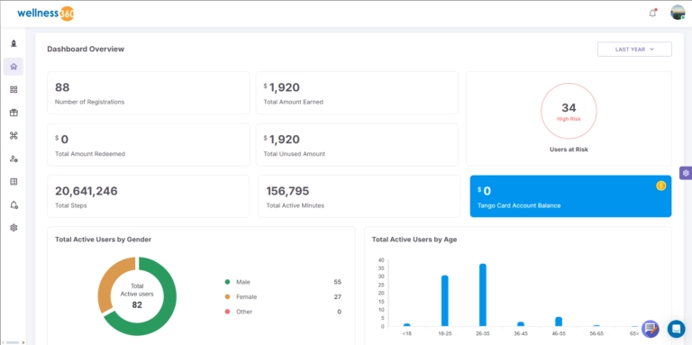 Wellness 360 dashboard