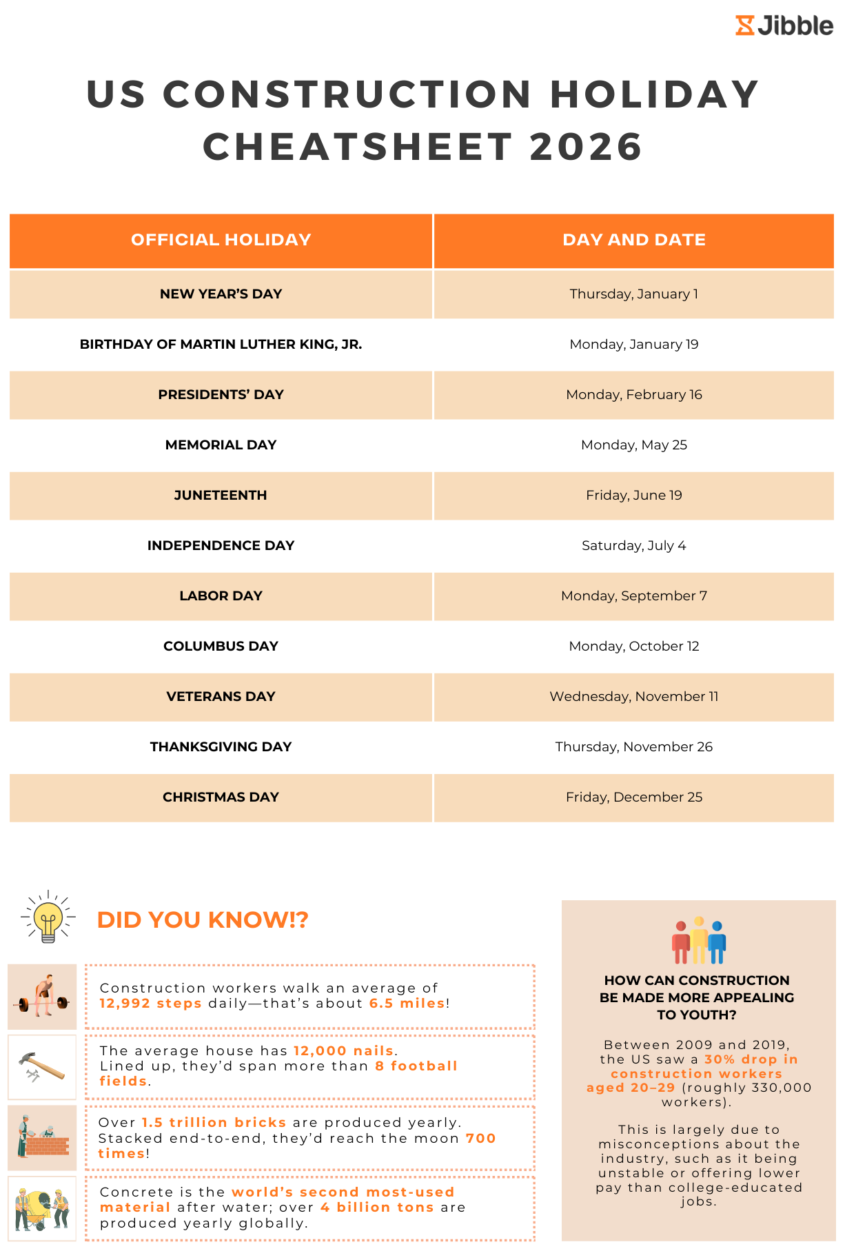Construction Holidays Cheatsheet 2026 poster