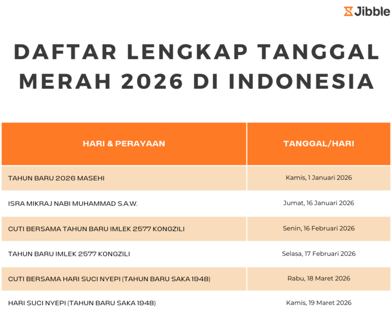 Daftar lengkap tanggal merah 2026
