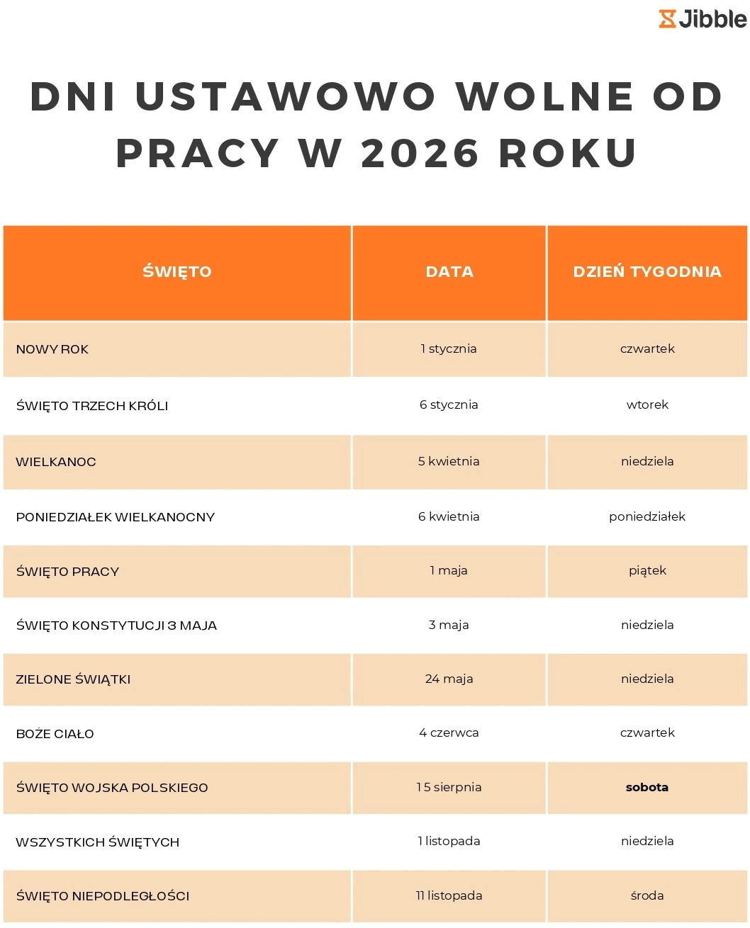 Dni ustawowo wolne od pracy 2026 r. w formie plakatu do wydrukowania.