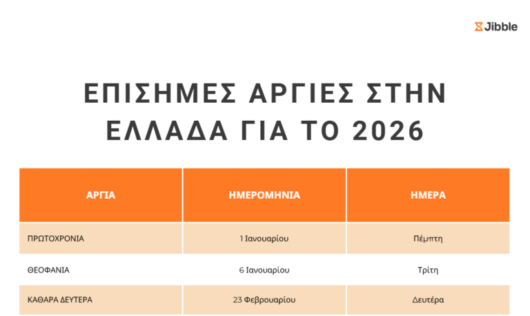 επίσημες αργίες στην Ελλάδα 2026