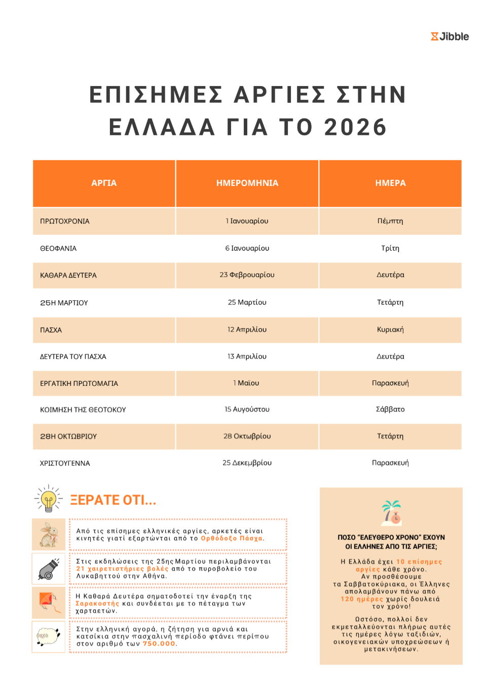 επίσημες αργίες στην Ελλάδα 2026