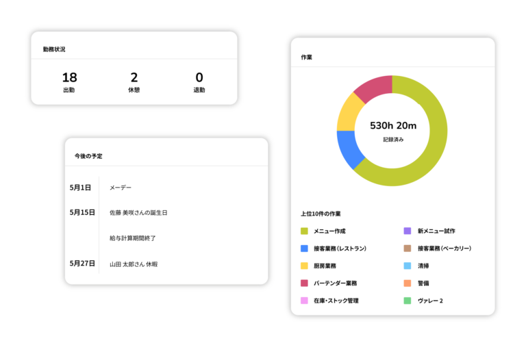 在席状況、休暇、作業時間が確認できるタイムトラッカー