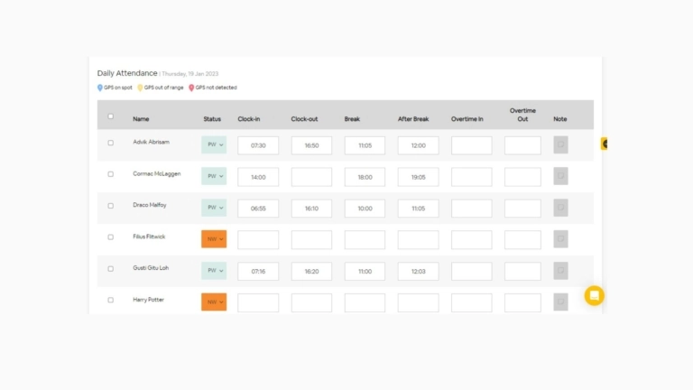 Manajemen shift hadirr