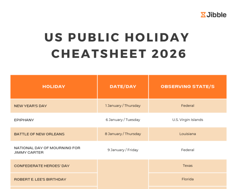 US Public Holiday Cheatsheet 2026
